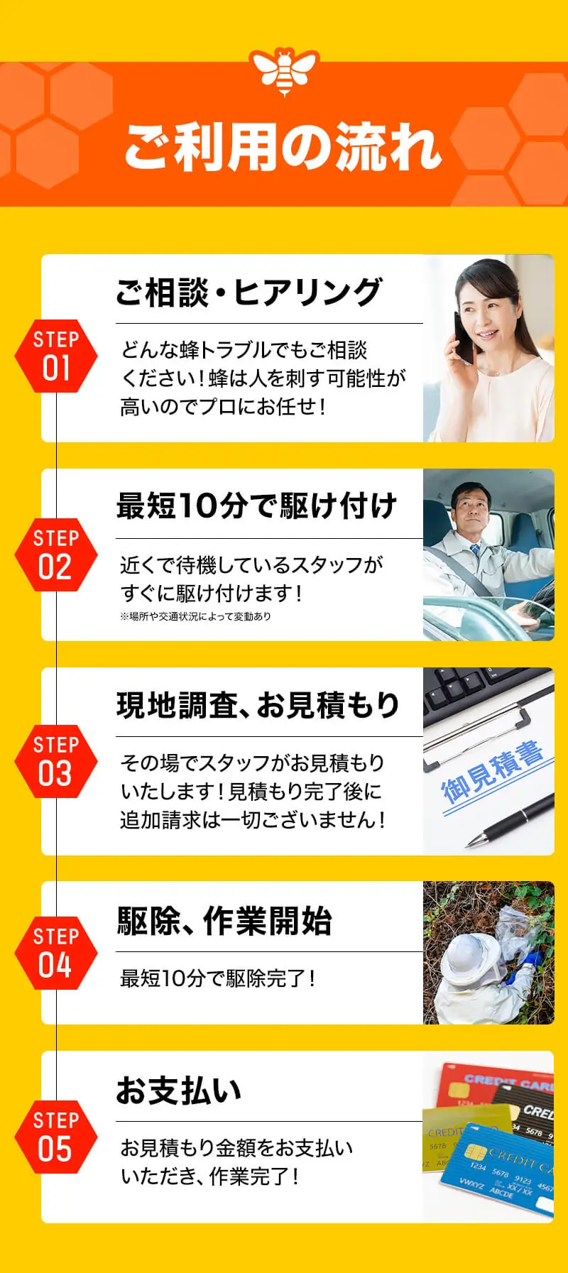 ご利用の流れ。ご相談、最短10分到着。現地調査・お見積り。駆除。お支払い。